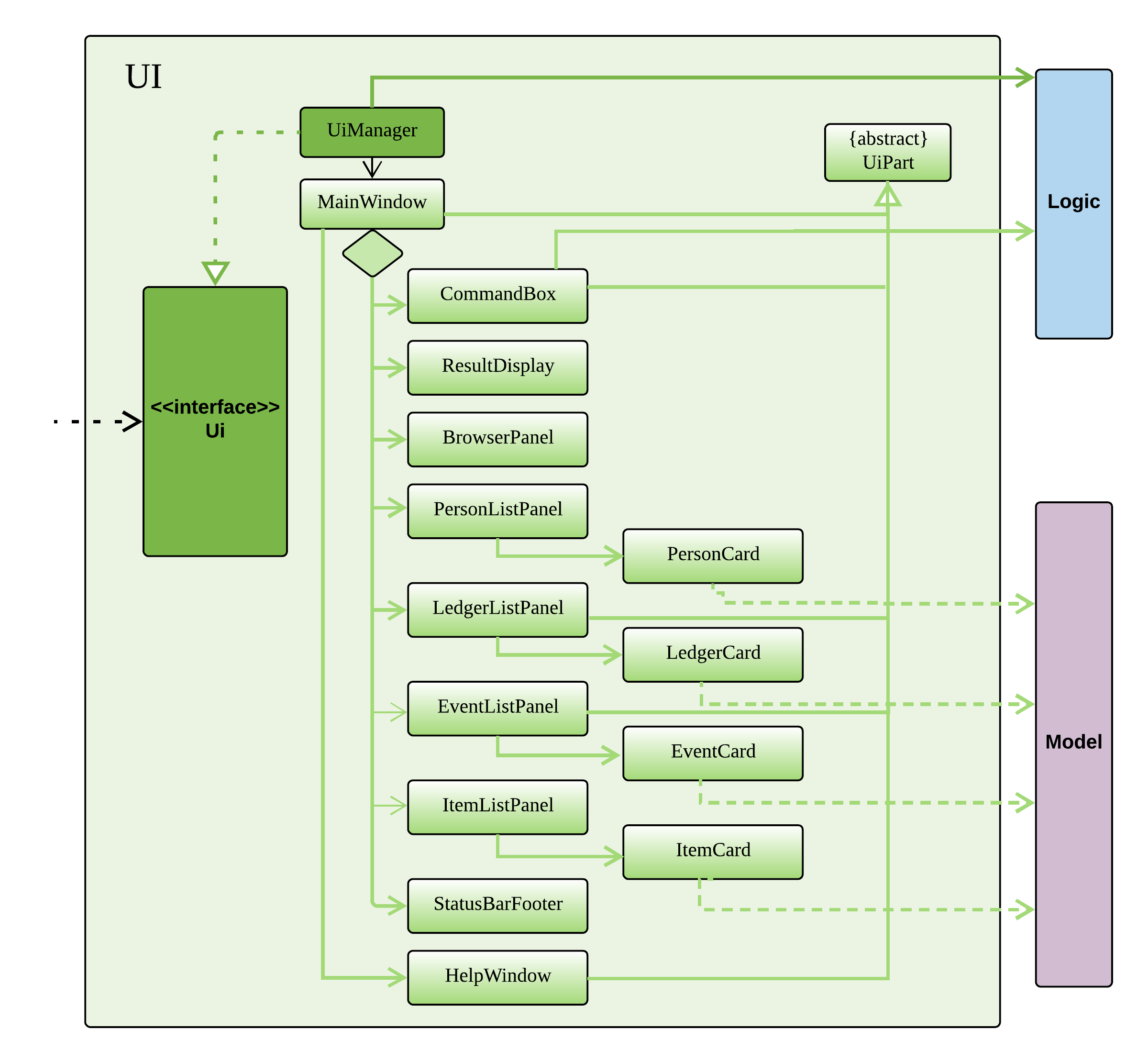 UiClassDiagram