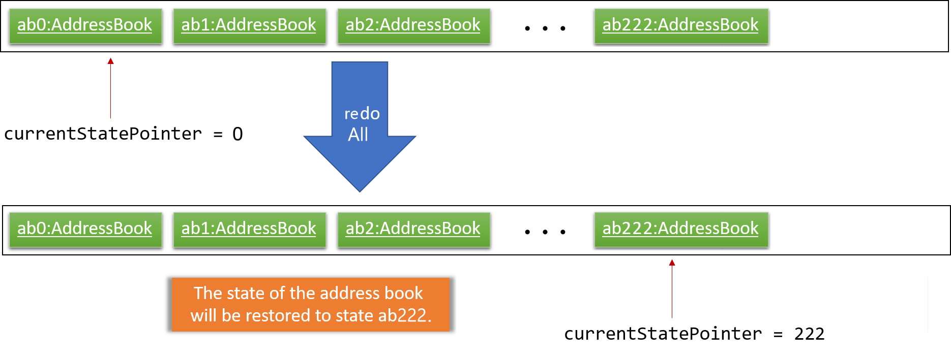 UndoRedoExecuteRedoAllStateListDiagram