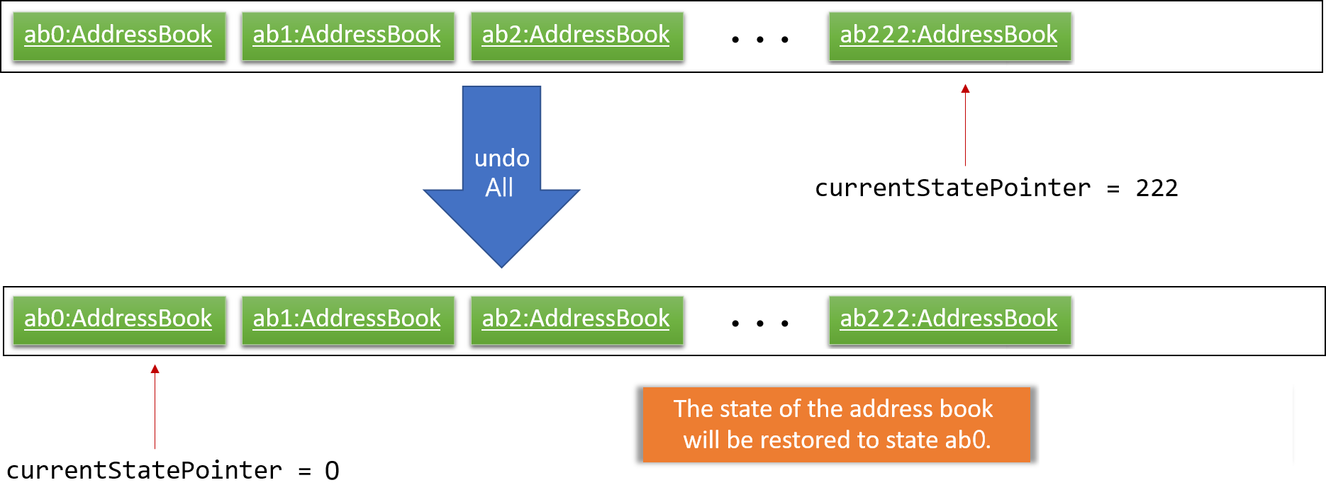 UndoRedoExecuteUndoAllStateListDiagram